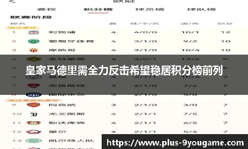 皇家马德里需全力反击希望稳居积分榜前列
